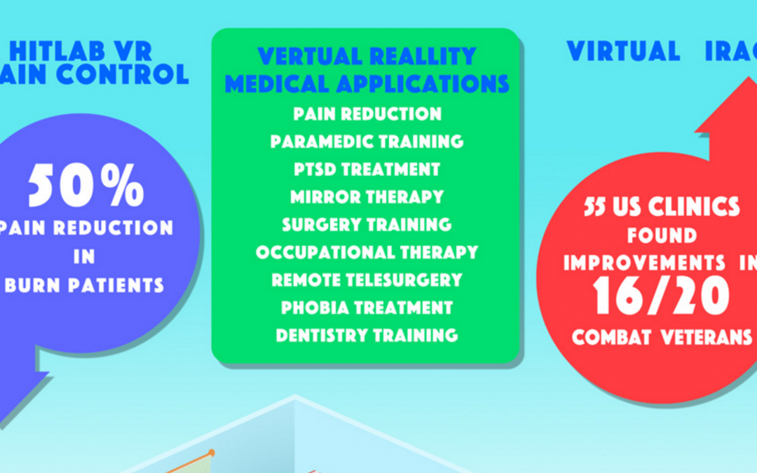 Virtual Remedies – virtual reality as medical application