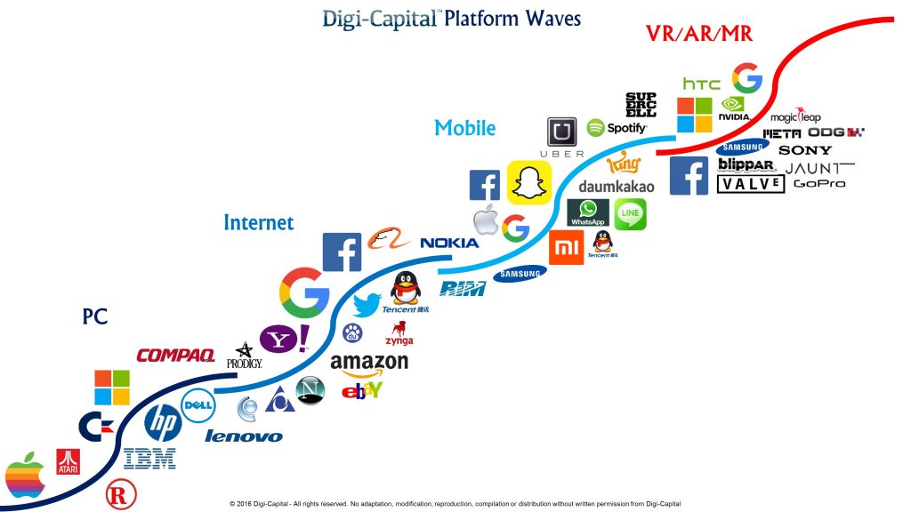 Virtual reality a new technology wave