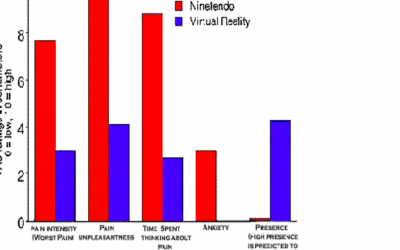 Virtual reality when you least expected