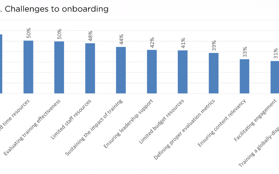 Enabling Virtual Reality Learning Content for Employees, Partners, and Customers