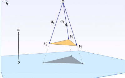 Algebra becomes reality in virtual