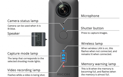 The New Theta 360 camera is setting a new standard