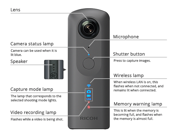 ricoh theta v